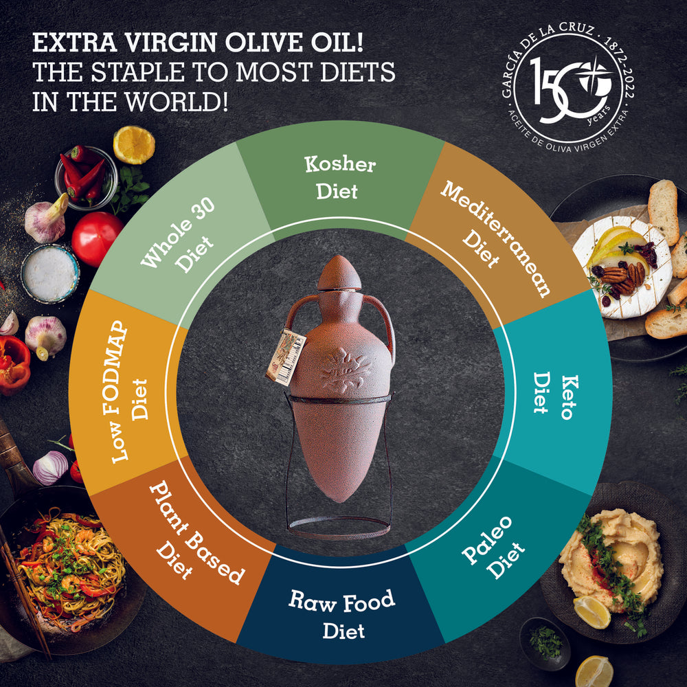 
                  
                    One-Of-A Kind Amphora - Early Harvest - García de la Cruz Olive Oil
                  
                