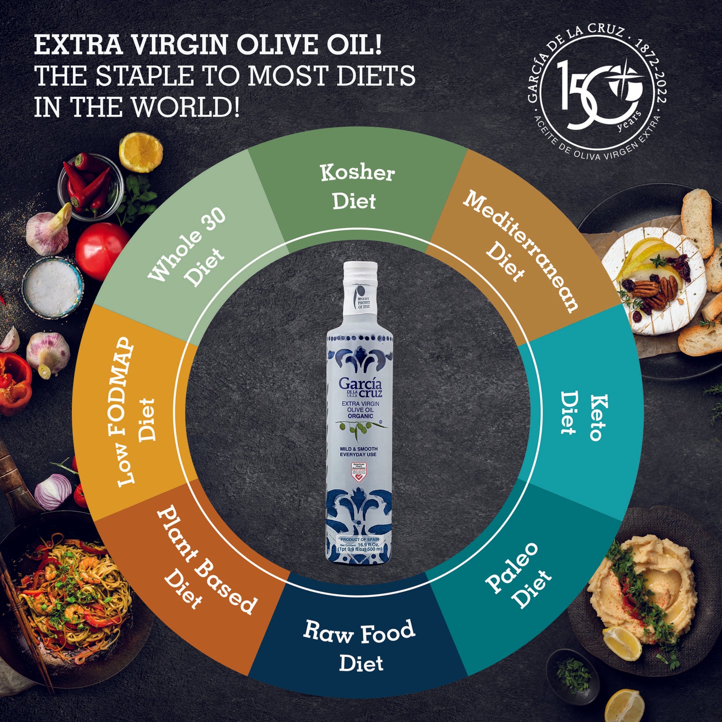 The Family Favorites Bundle: Robust & Balanced EVOO | Mild & Smooth EVOO + Blend Oil