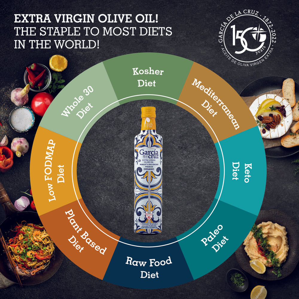 
                  
                    Robust & Balanced - Premium - García de la Cruz Olive Oil
                  
                